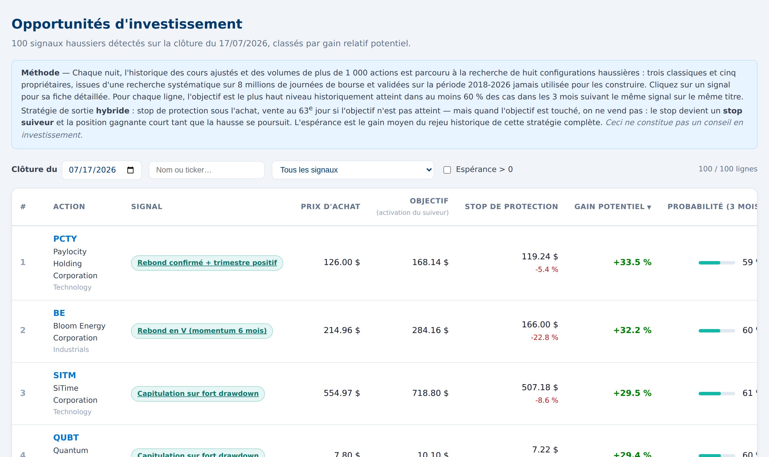 Tableau des opportunités d'investissement détectées, avec objectif, stop et probabilité